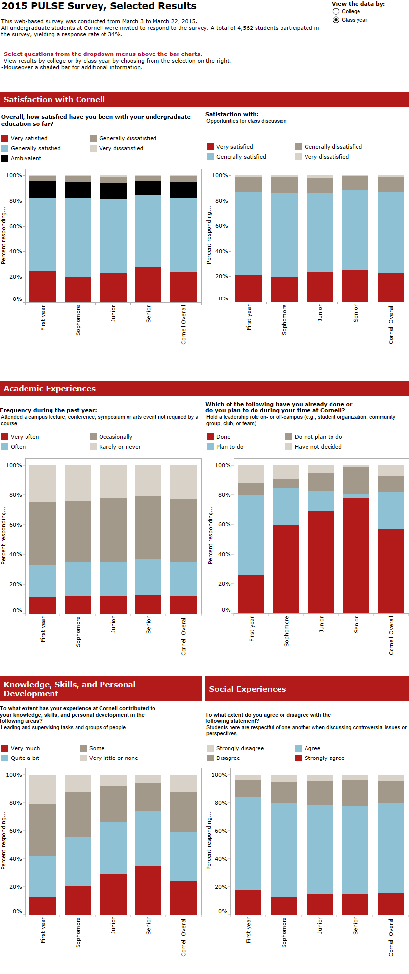 2015 PULSE initial results.