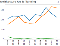 Degrees conferred graph
